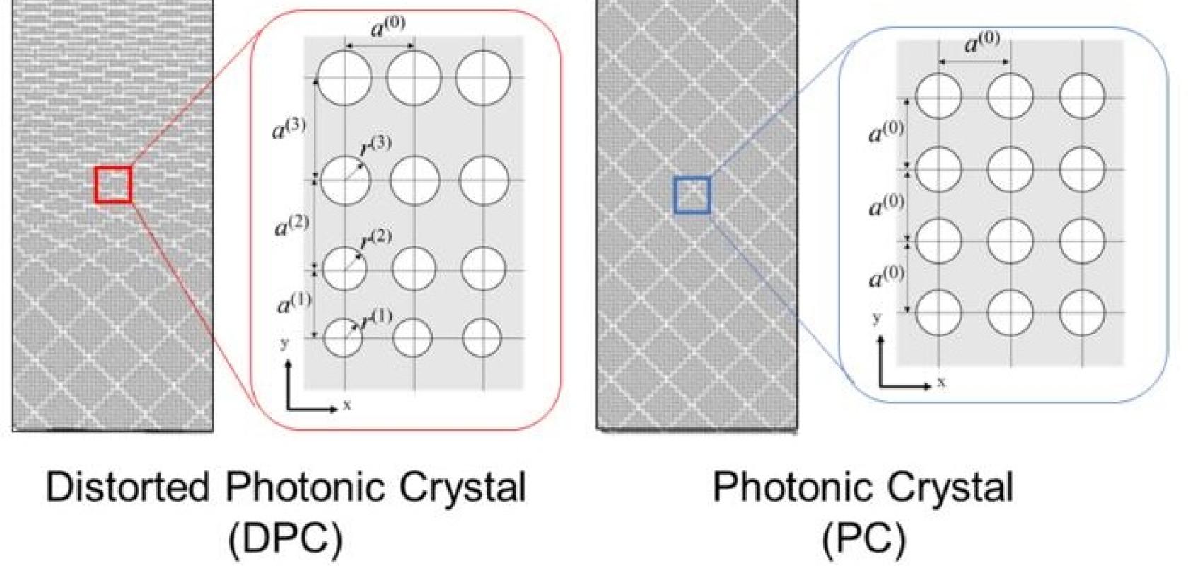 Photonic crystal gravity effect could advance optical communication